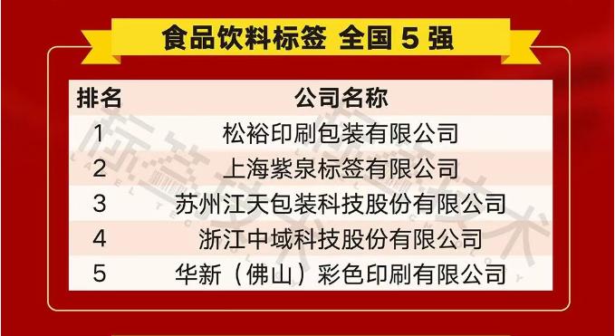 Công ty TNHH Khoa học và Công nghệ Zhejiang Zhongyu (Yzy IML) đã giành được top 5 trong ngành công nghiệp nhãn và đồ uống thực phẩm Trung Quốc